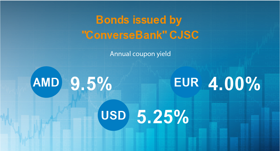 Converse Bank has commenced placement of bonds in three currencies
