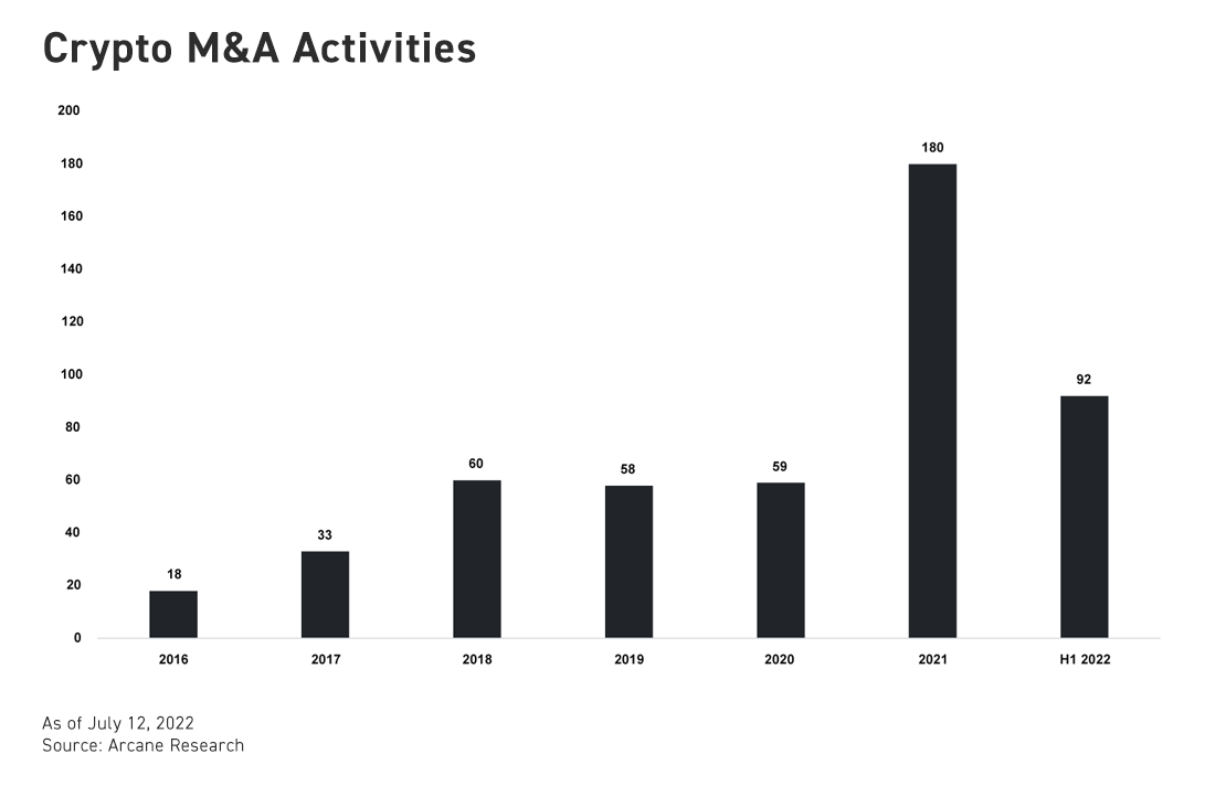 Bybit: Crypto Losses Deepen Ahead of CPI Data, STEPN Renews Token Burn With Q2 Profits
