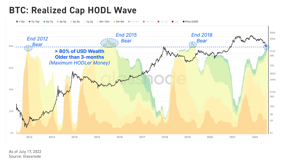 Bybit: BTC Rises Above $22k, Otherside Opens for First Trips