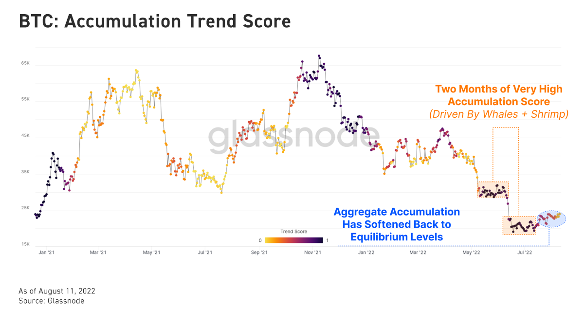 Bybit: BTC Accumulation Softens; MakerDAO Founder Calls to Drop Dollar Peg