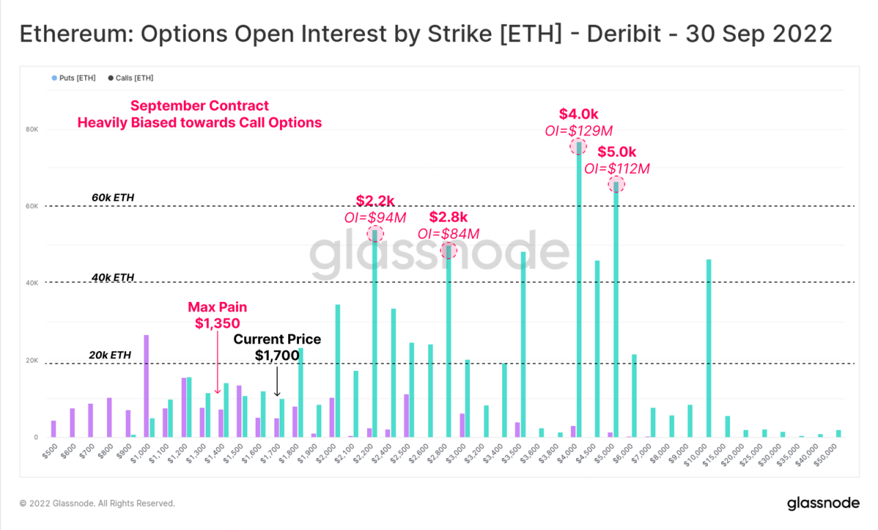 Bybit: Investors Bet Big on The Merge, Curve Finance Resolves Frontend Hack