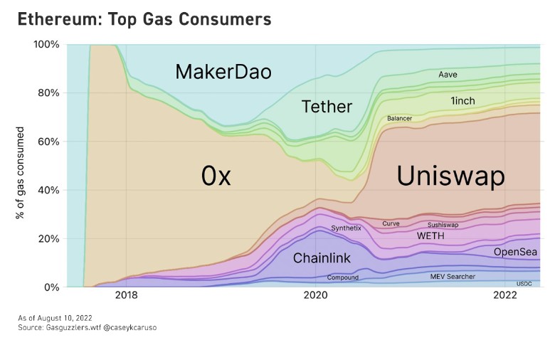 Bybit: Crypto Market Rallies on Favorable CPI Readings, Ethereum Final Test Merge Goes Live