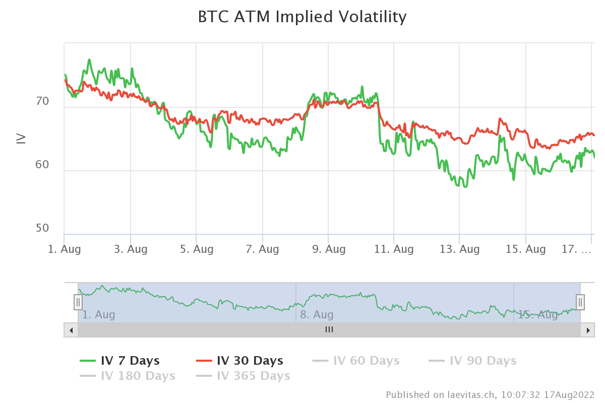 Bybit: ETHBTC Ratio Reaches Yearly High, IGO Announces Fiat Payment for NFTs