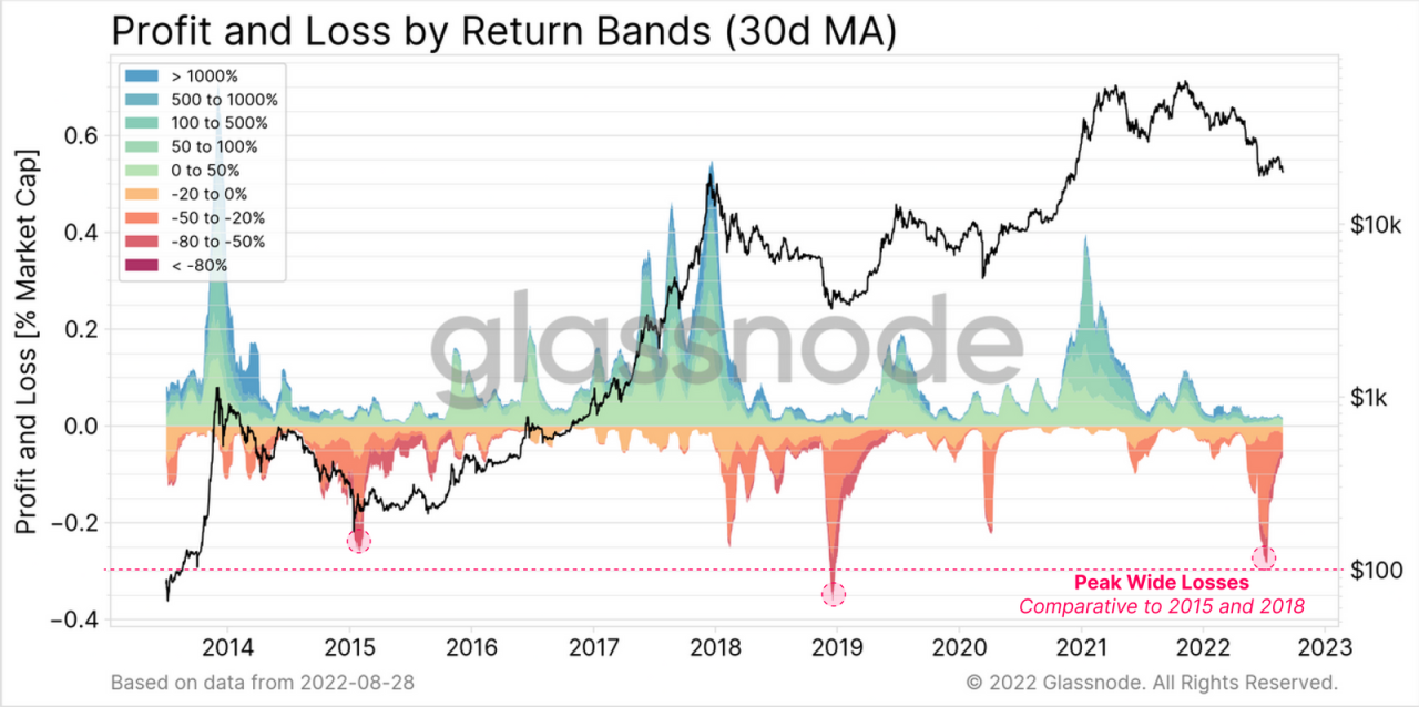 Bybit: BTC & ETH Reclaim Key Support, Meta Adds NFT Cross-Platform Posting