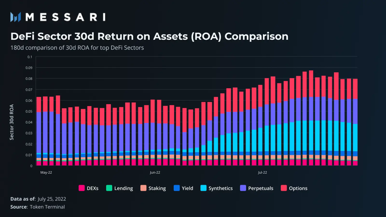 Bybit: DeFi Sees New Growth Cycle, Beanstalk Replanted After April Exploit