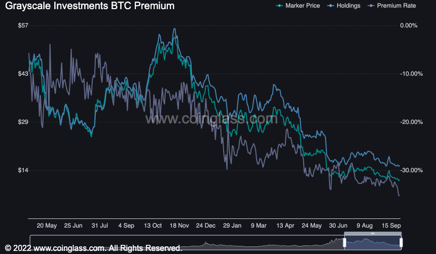 Bybit: GBTC Discount Reaches Record Low; Walmart Enters Metaverse With Roblox Experiences