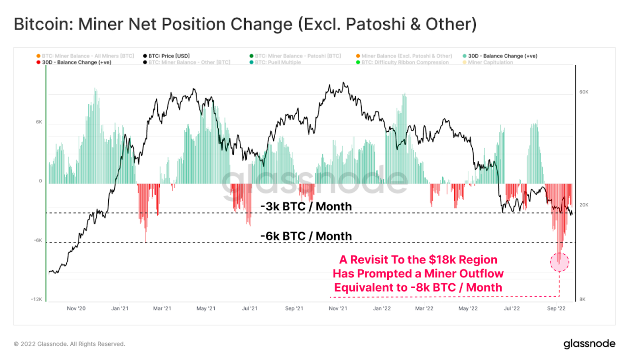 Bybit: BTC On-Chain Activities Fall Back; Stablecoin Landscape Shifts as Conversion Begins
