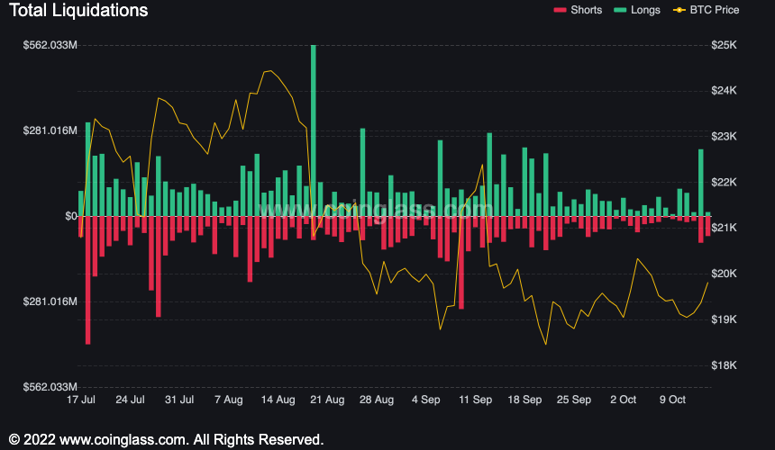 Bybit: Market Recovers After CPI Data; Uniswap V3 to be Deployed on zkSync