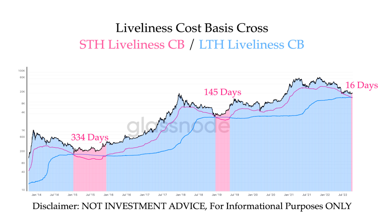 Bybit: Market Stays Flat Amid Stocks Decline, Nethermind Warps Uniswap Onto StarkNet