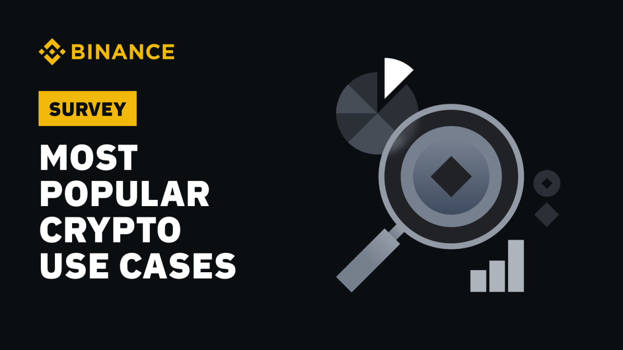 Binance Survey Reveals Nearly Half of its Users Rely on Crypto to Earn Extra Income