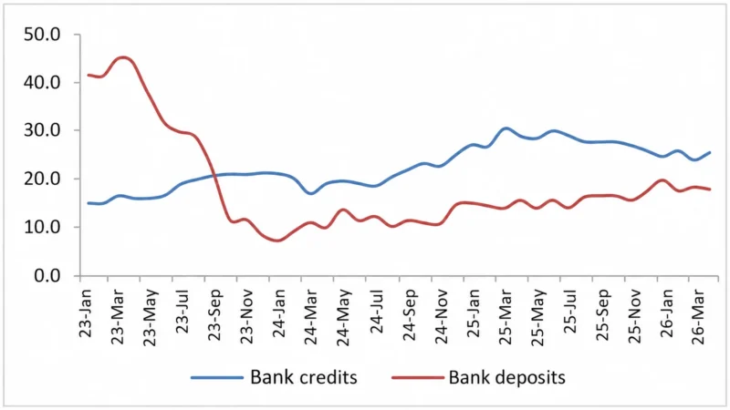 Armenia monthly economic update – June 2026 5