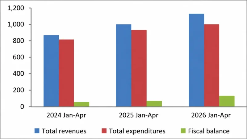 Armenia monthly economic update – June 2026 6