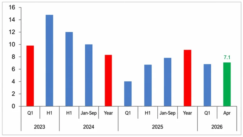 Armenia monthly economic update – June 2026 1