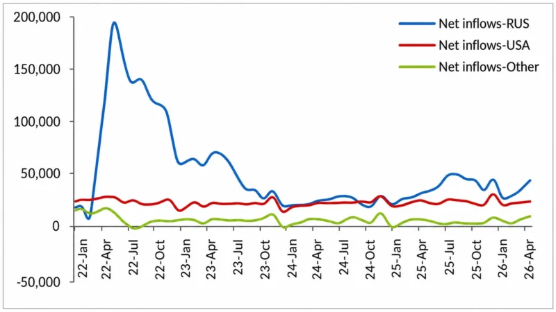 Armenia monthly economic update – June 2026 2