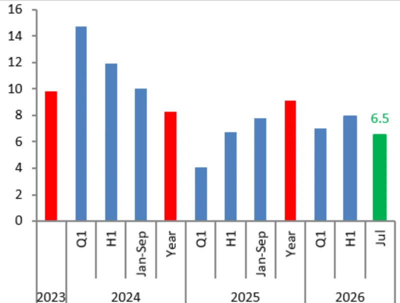 World Bank: Armenia monthly economic update – September 2026 1 World Bank: Armenia monthly economic update – September 2026 1